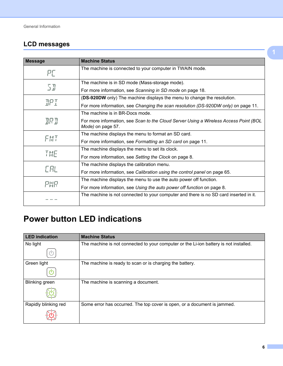 Lcd messages, Power button led indications, 1lcd messages | Brother DS-820W User Manual | Page 14 / 99