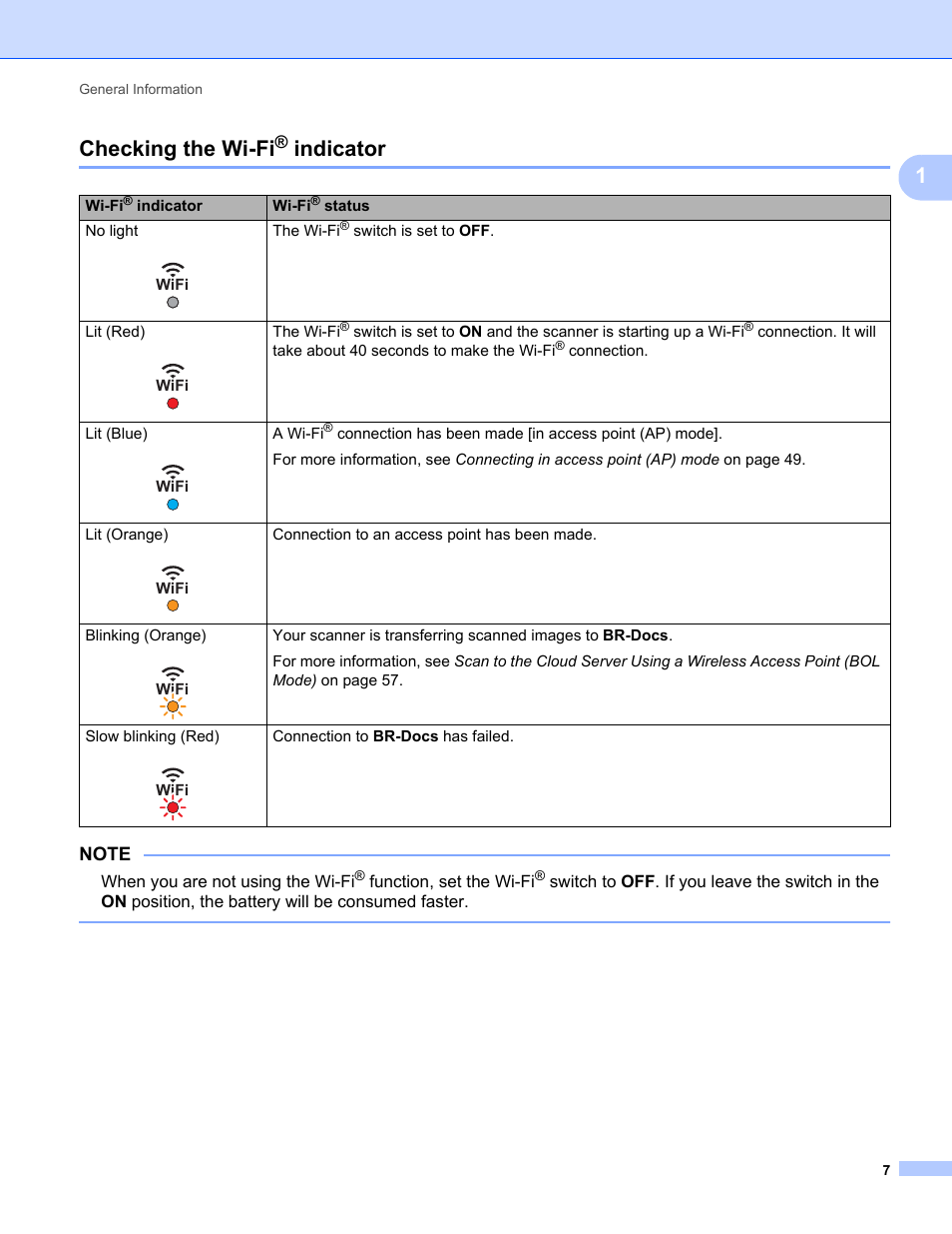 Checking the wi-fi® indicator, Checking the wi-fi, 1checking the wi-fi | Indicator | Brother DS-820W User Manual | Page 15 / 99