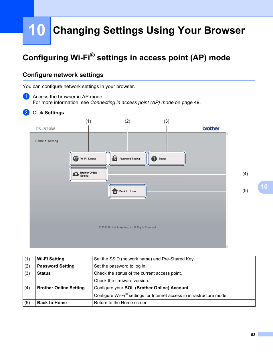 Changing settings using your browser, Configure network settings, Configuring wi-fi | Settings in access point (ap) mode | Brother DS-820W User Manual | Page 71 / 99