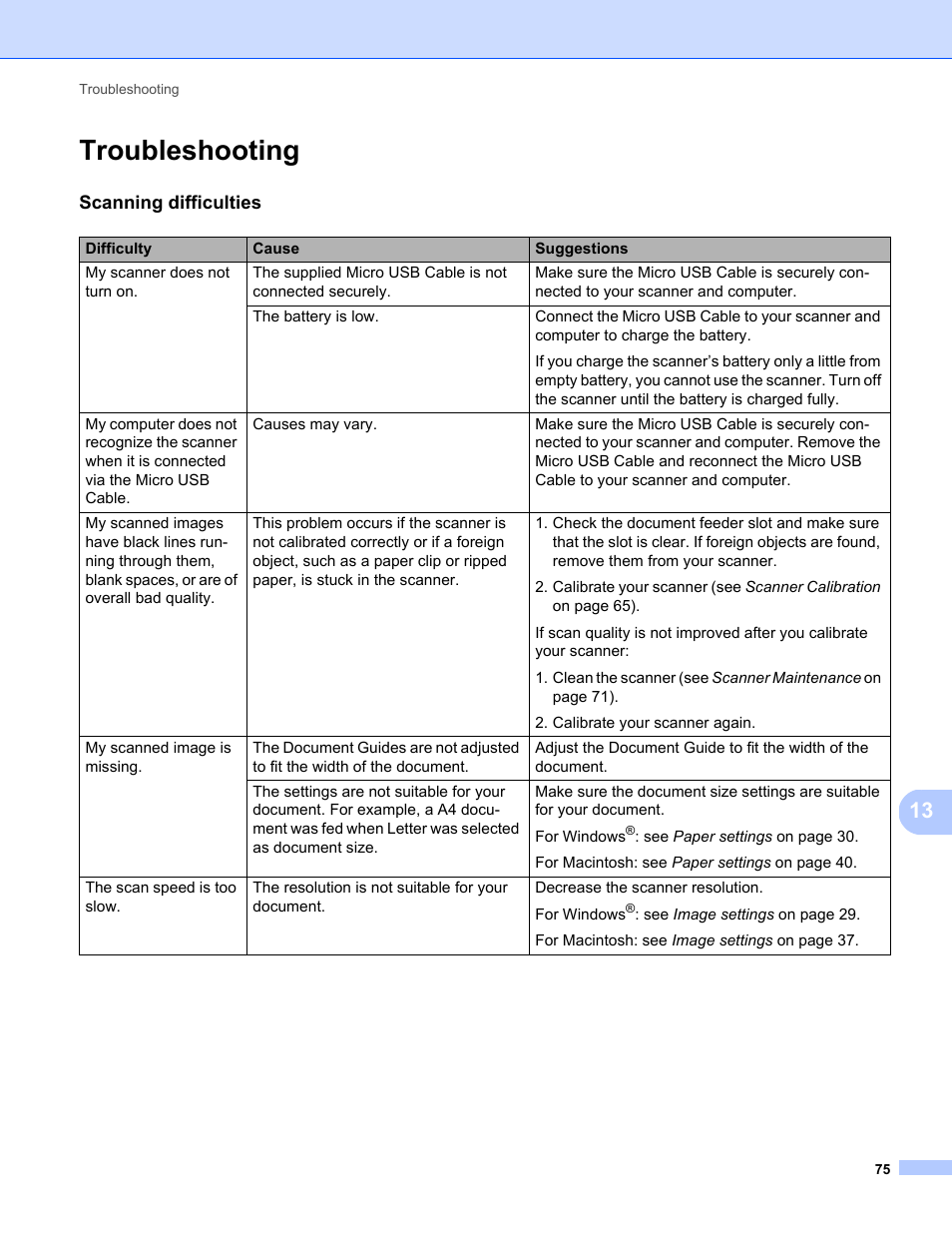 Troubleshooting | Brother DS-820W User Manual | Page 83 / 99