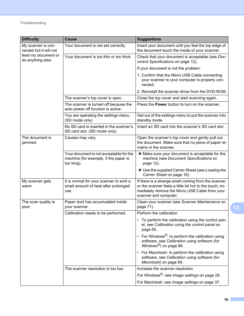 Brother DS-820W User Manual | Page 84 / 99