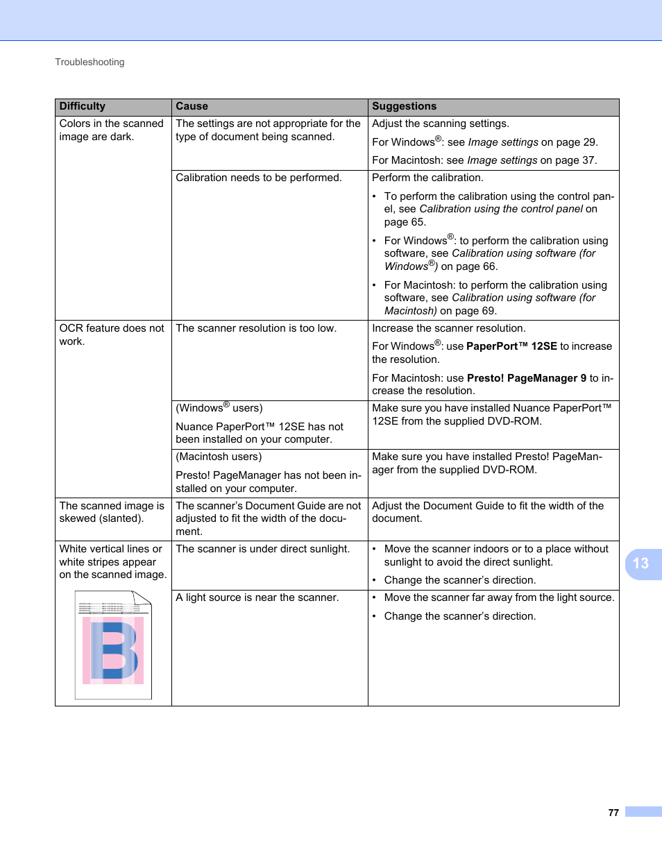 Troubleshooting 77 | Brother DS-820W User Manual | Page 85 / 99