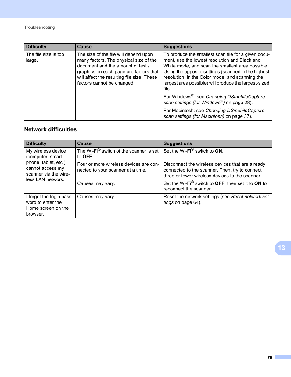 Brother DS-820W User Manual | Page 87 / 99