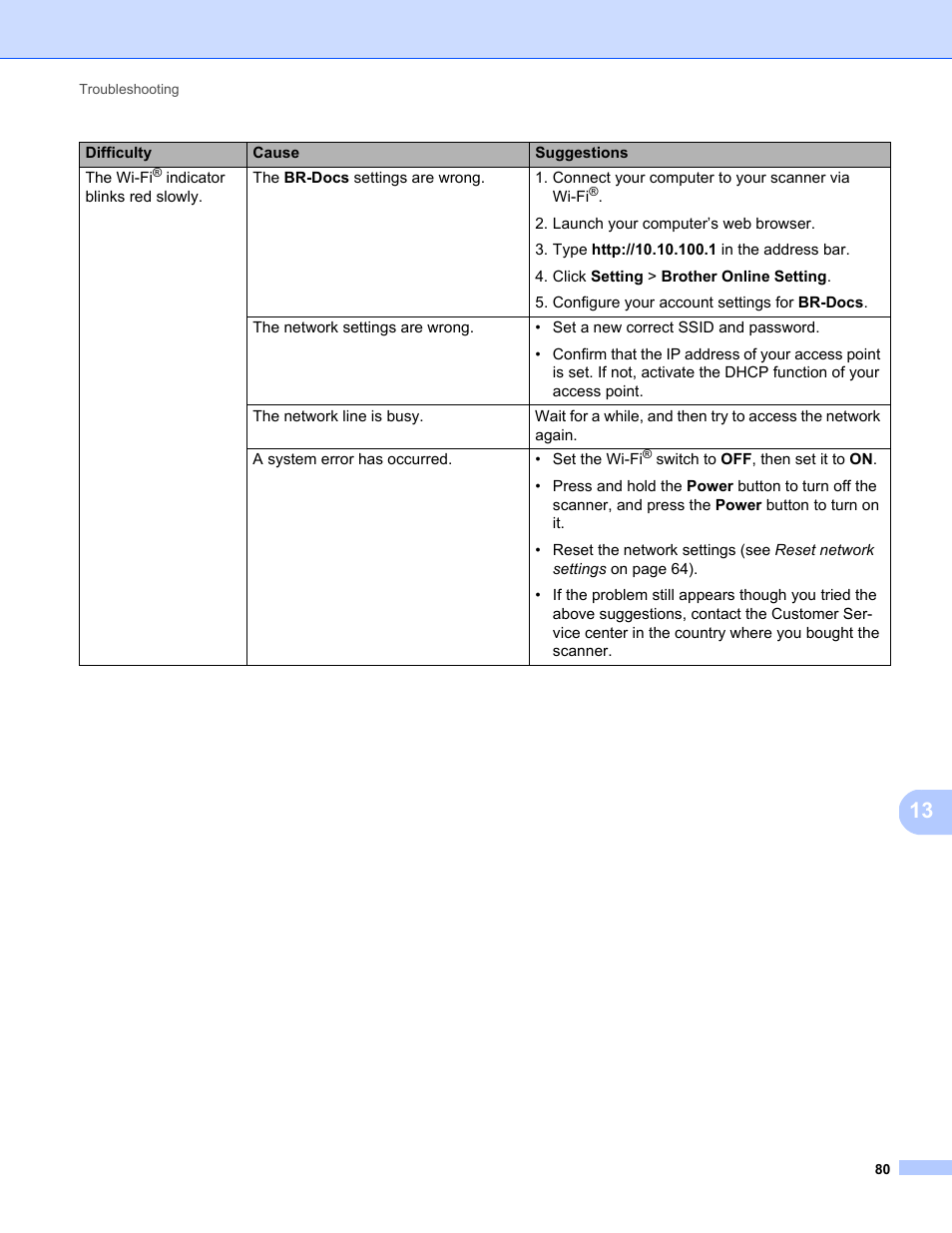 Brother DS-820W User Manual | Page 88 / 99
