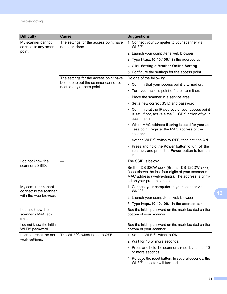 Brother DS-820W User Manual | Page 89 / 99