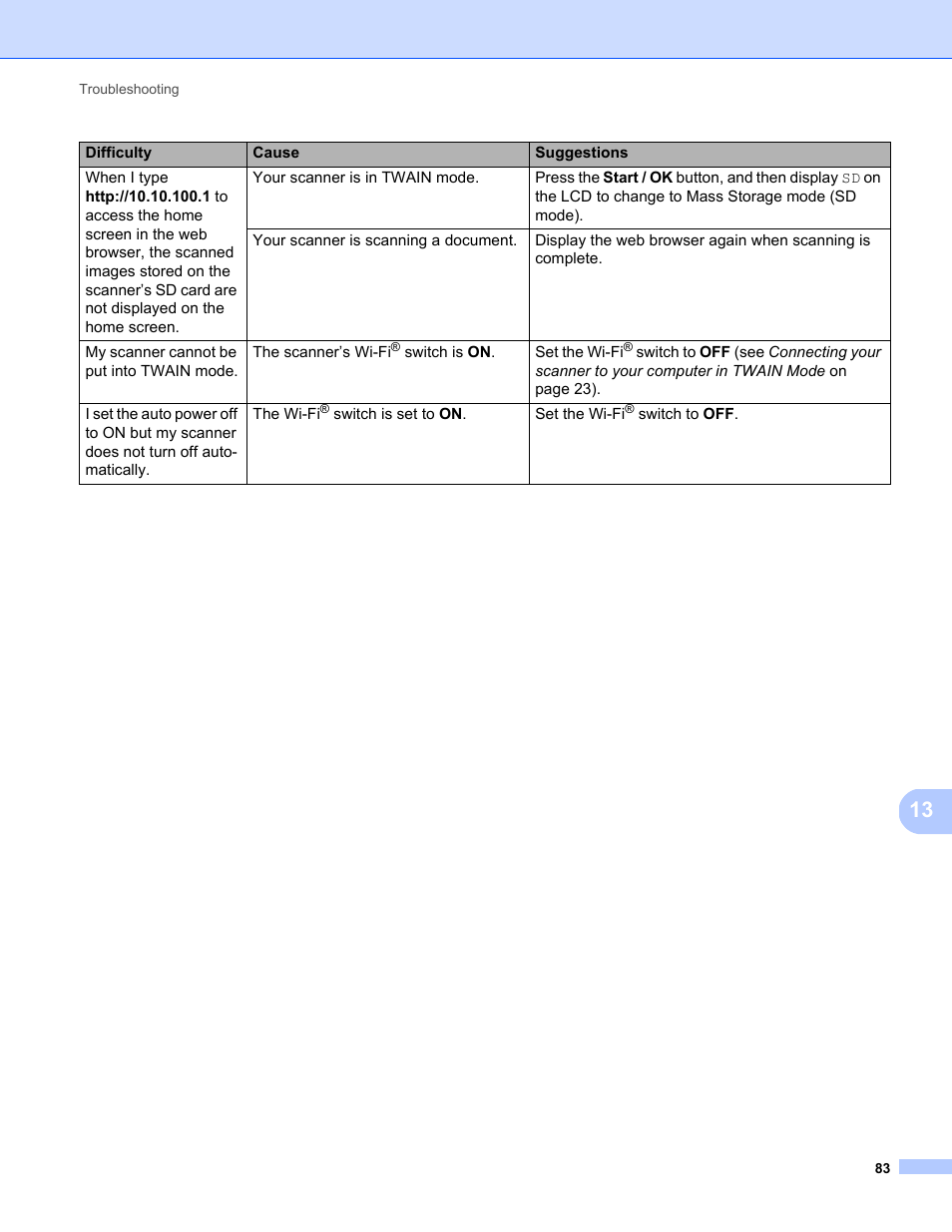 Brother DS-820W User Manual | Page 91 / 99