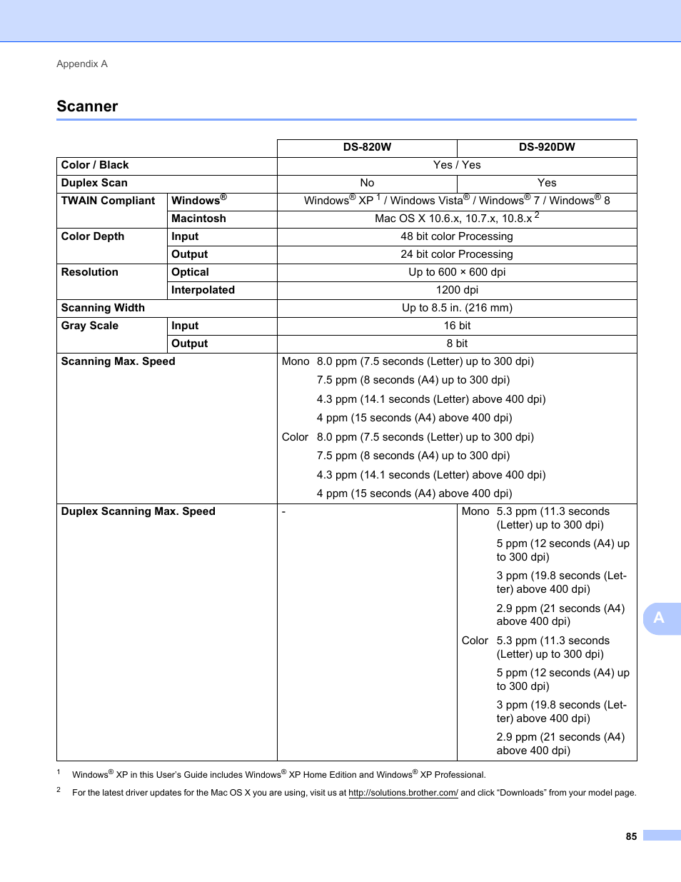 Scanner, Ascanner | Brother DS-820W User Manual | Page 93 / 99