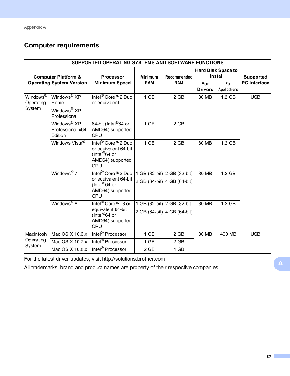 Computer requirements, Acomputer requirements | Brother DS-820W User Manual | Page 95 / 99