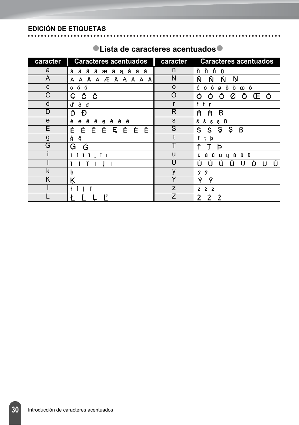 Brother PT-2700 User Manual | Page 126 / 180