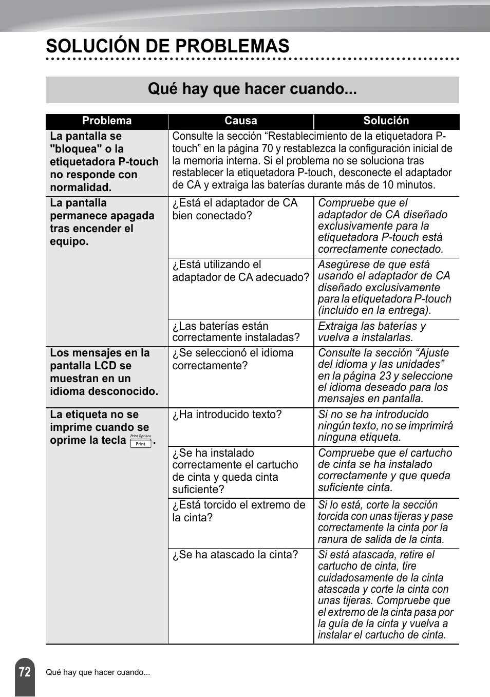Solución de problemas, Qué hay que hacer cuando | Brother PT-2700 User Manual | Page 168 / 180