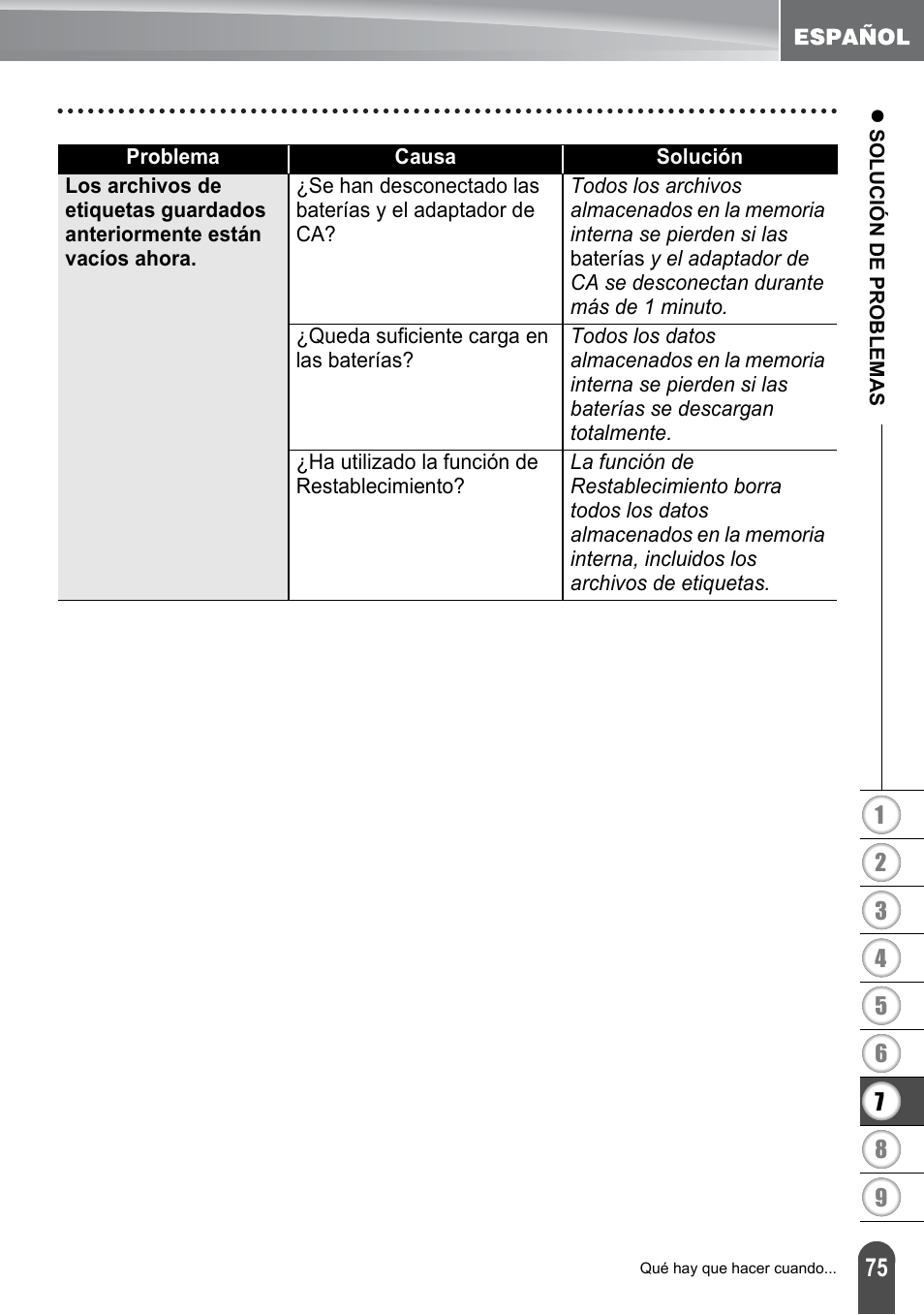 Brother PT-2700 User Manual | Page 171 / 180