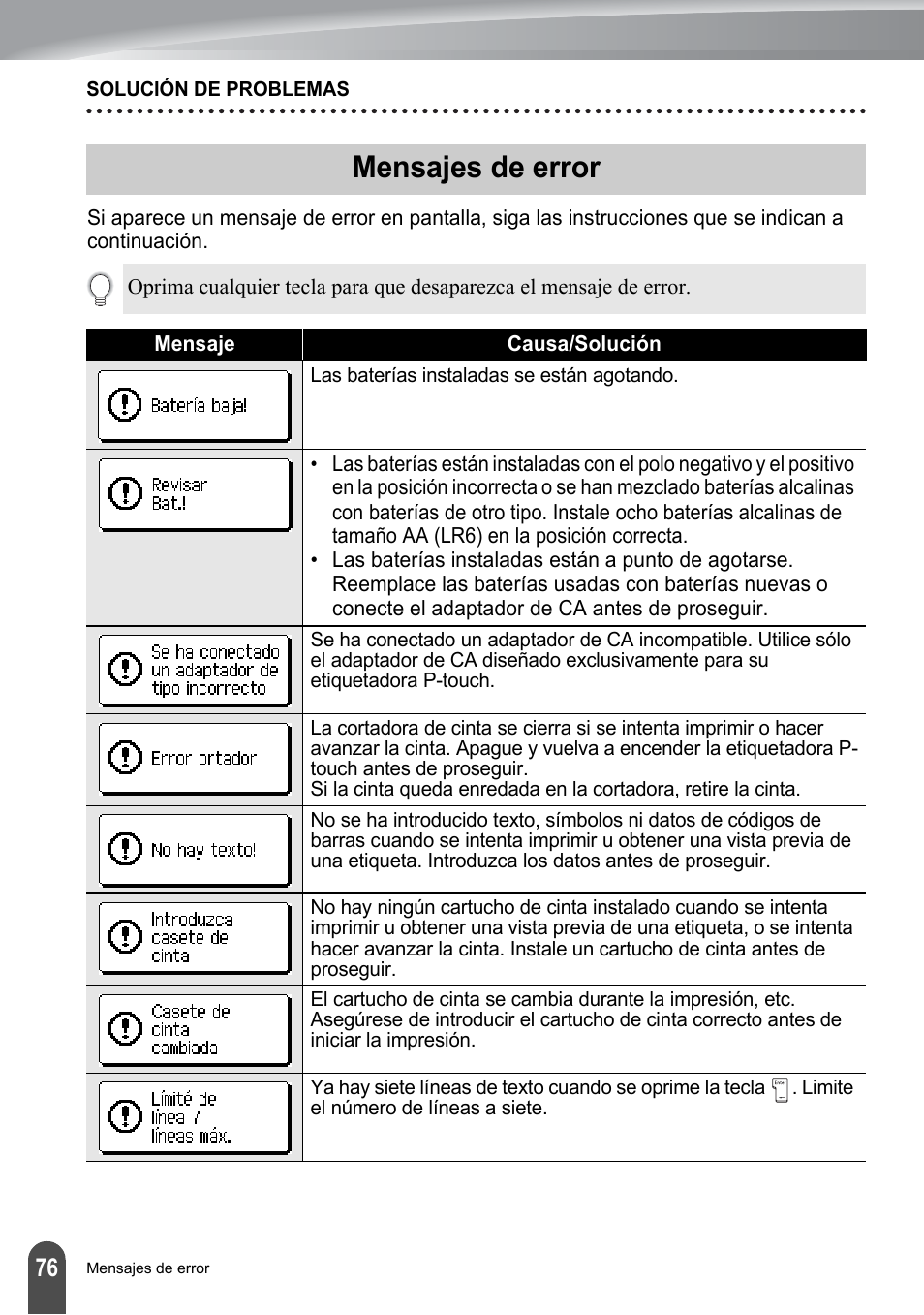 Mensajes de error, Mensajes de | Brother PT-2700 User Manual | Page 172 / 180