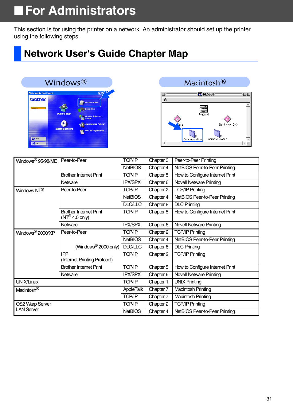 For administrators, Network user's guide chapter map | Brother HL-5070N User Manual | Page 33 / 38