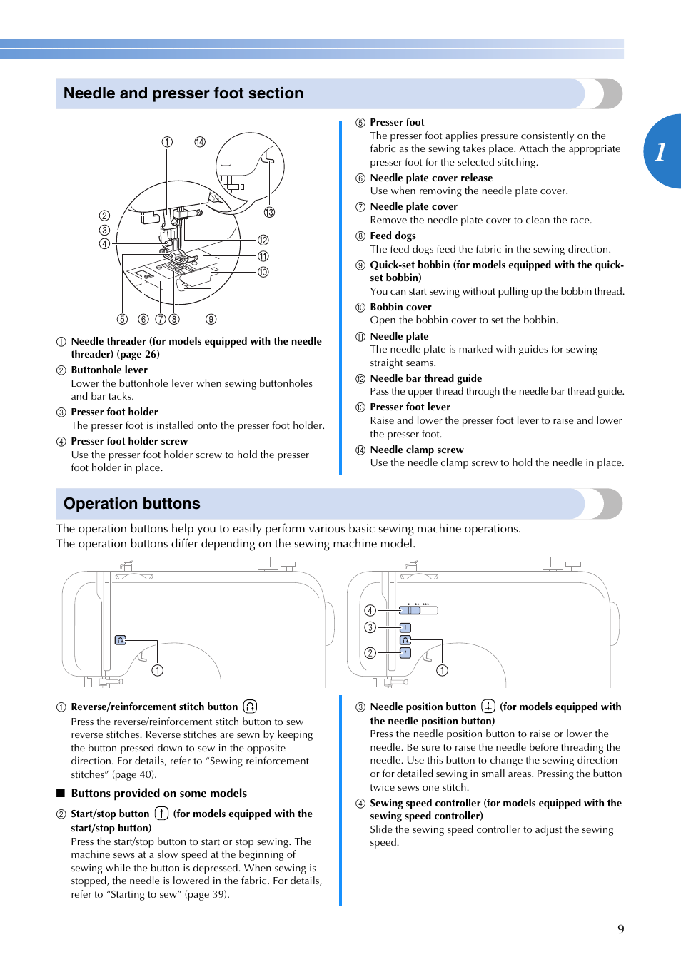 Operation buttons | Brother CE1100PRW User Manual | Page 11 / 104