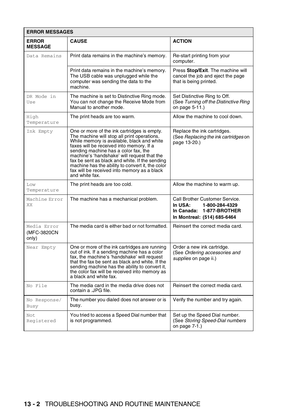 13 - 2 troubleshooting and routine maintenance | Brother MFC-3820CN User Manual | Page 149 / 191