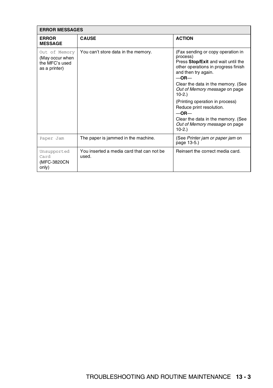 Troubleshooting and routine maintenance 13 - 3 | Brother MFC-3820CN User Manual | Page 150 / 191