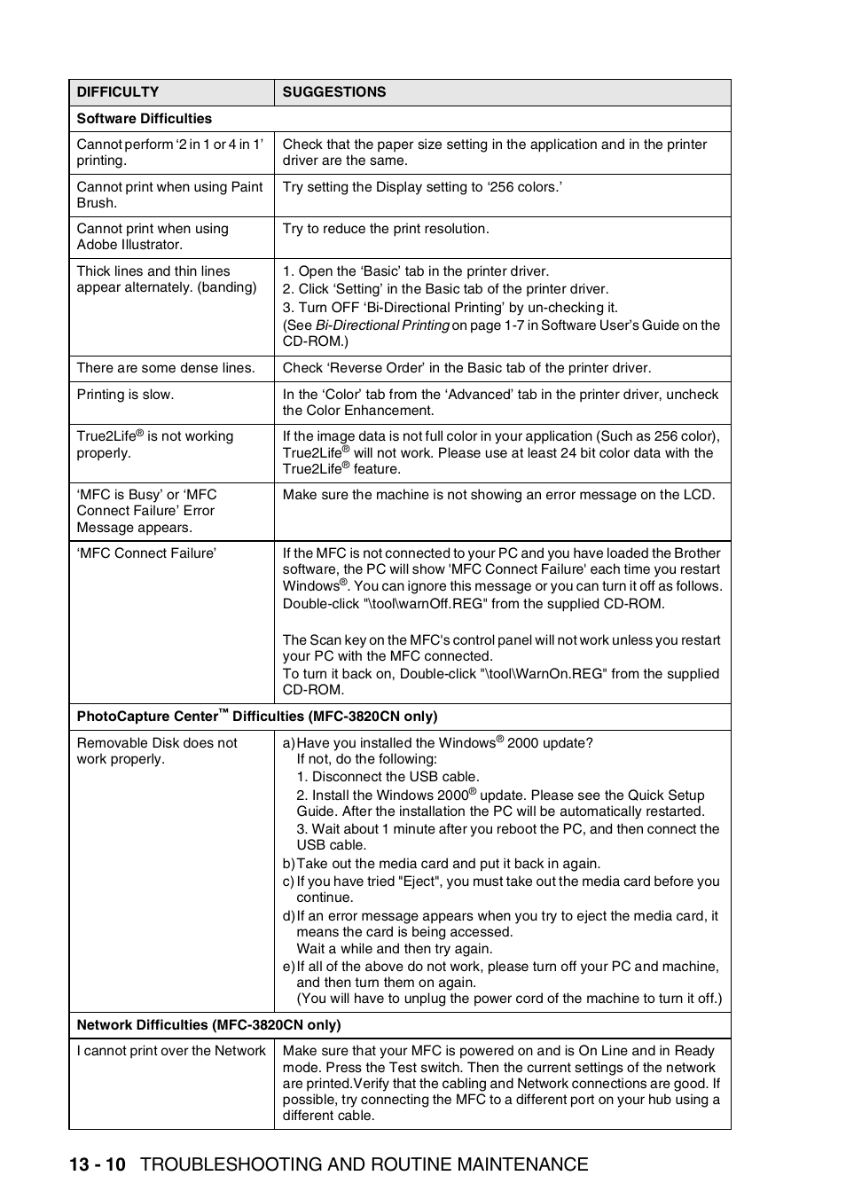 13 - 10 troubleshooting and routine maintenance | Brother MFC-3820CN User Manual | Page 157 / 191