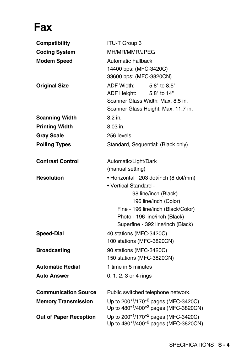 Brother MFC-3820CN User Manual | Page 178 / 191