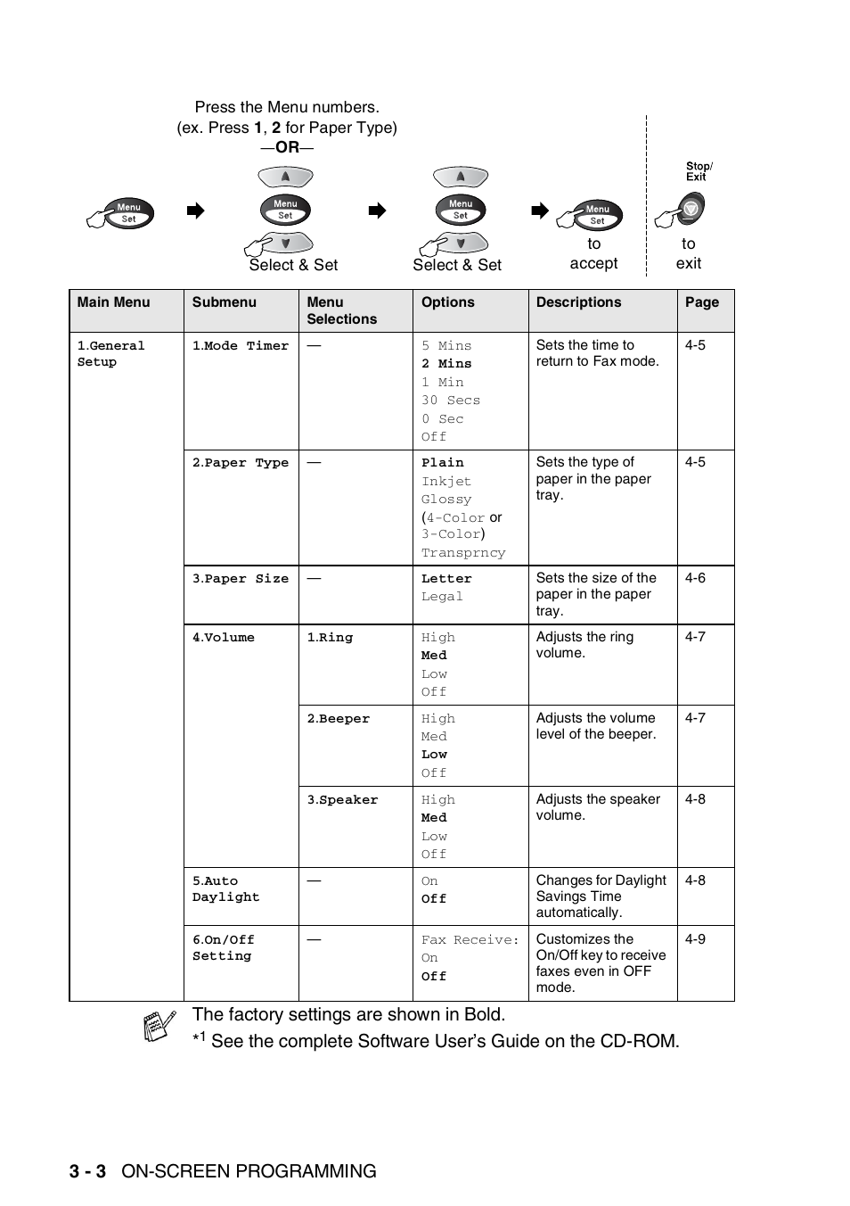 3 - 3 on-screen programming, The factory settings are shown in bold | Brother MFC-3820CN User Manual | Page 49 / 191