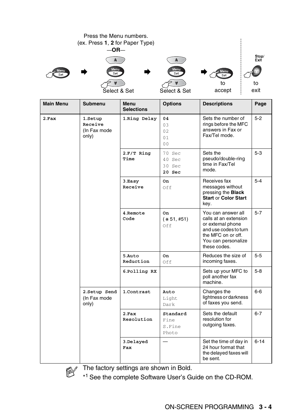 On-screen programming 3 - 4, The factory settings are shown in bold | Brother MFC-3820CN User Manual | Page 50 / 191