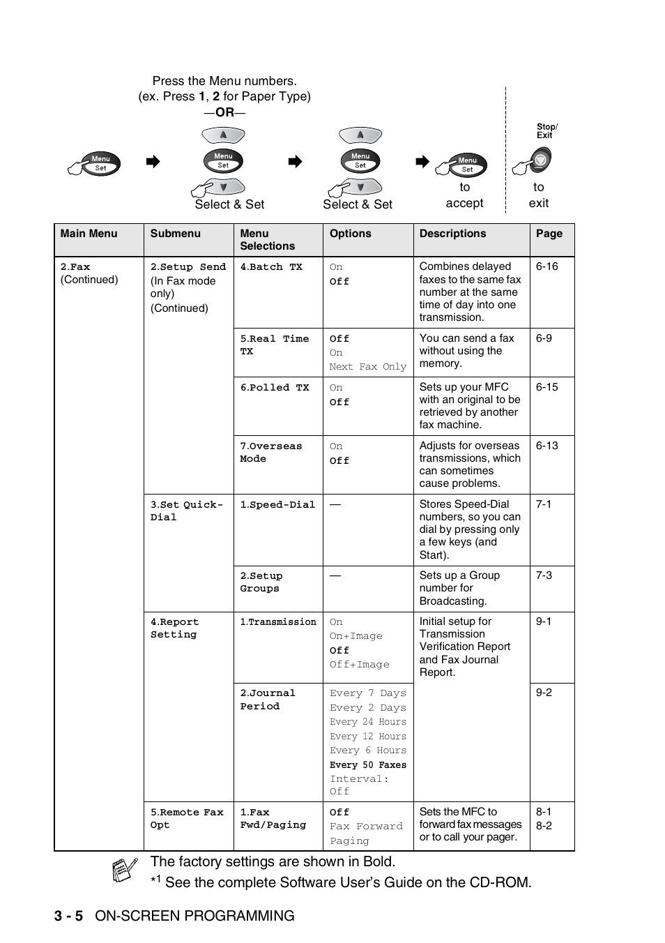 3 - 5 on-screen programming, The factory settings are shown in bold | Brother MFC-3820CN User Manual | Page 51 / 191