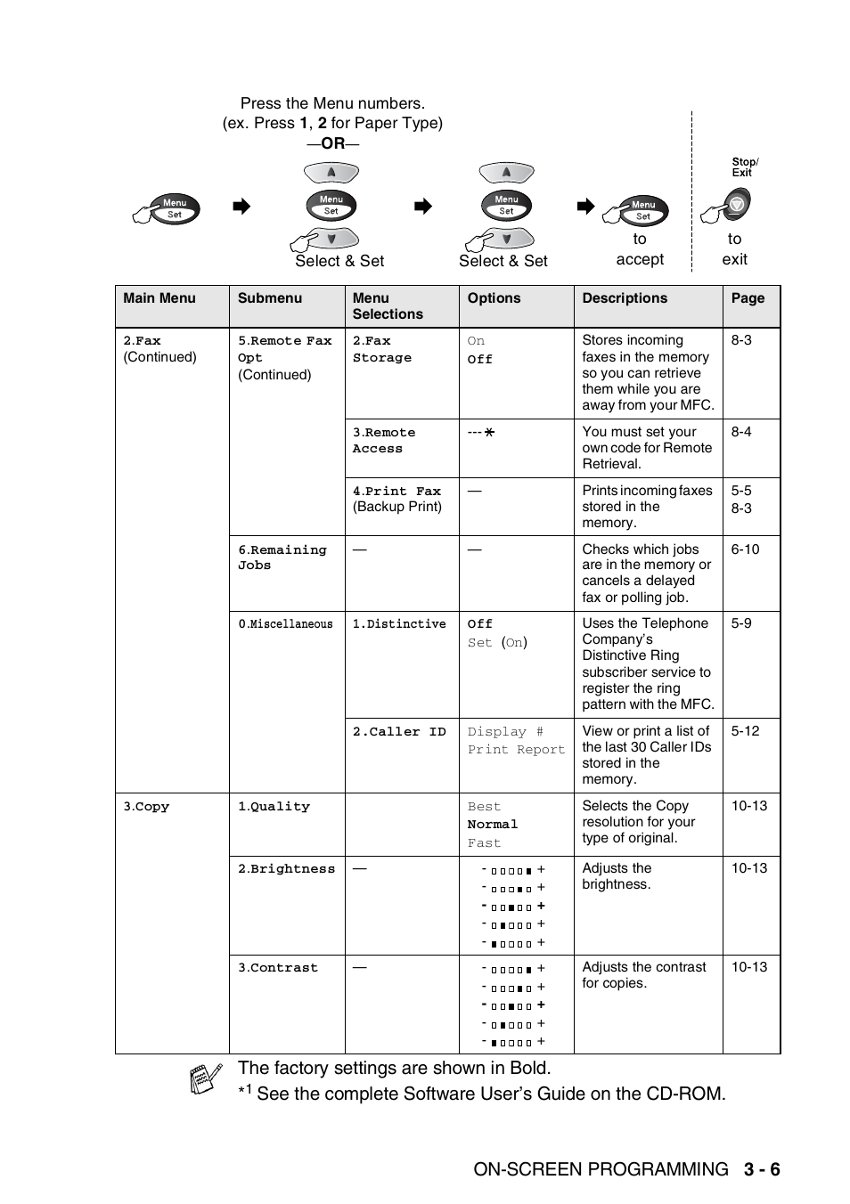 On-screen programming 3 - 6, The factory settings are shown in bold | Brother MFC-3820CN User Manual | Page 52 / 191