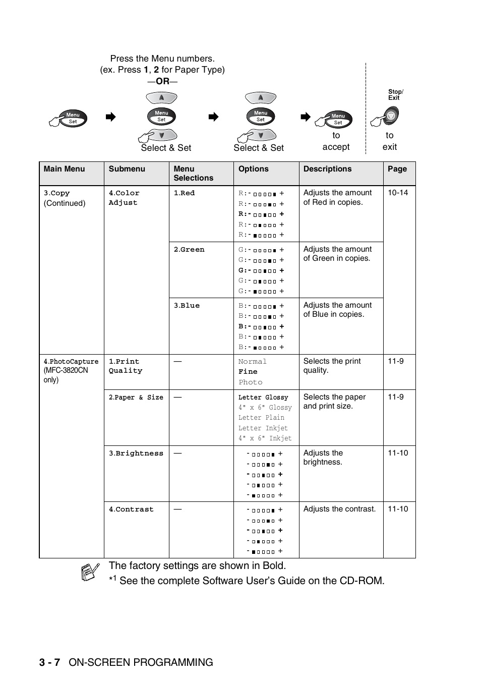 3 - 7 on-screen programming, The factory settings are shown in bold | Brother MFC-3820CN User Manual | Page 53 / 191