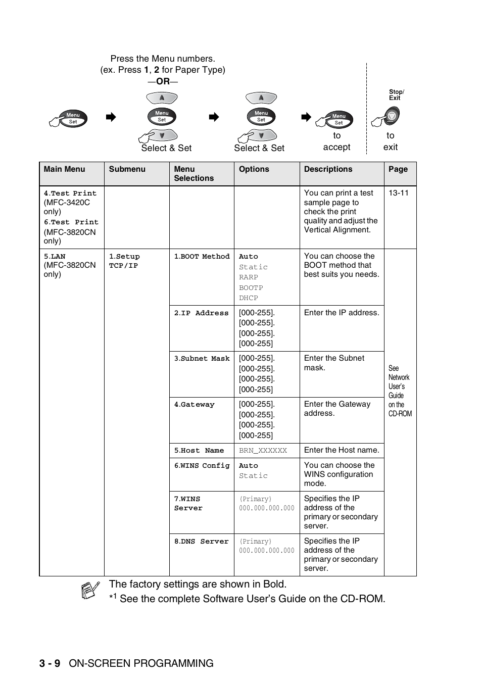 3 - 9 on-screen programming, The factory settings are shown in bold | Brother MFC-3820CN User Manual | Page 55 / 191