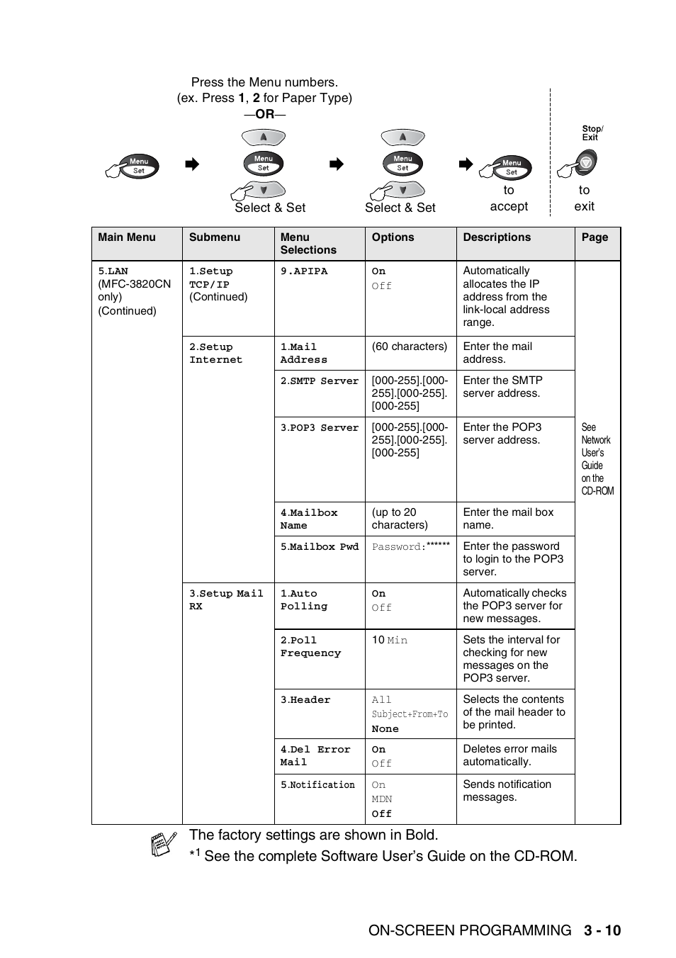 On-screen programming 3 - 10, The factory settings are shown in bold | Brother MFC-3820CN User Manual | Page 56 / 191