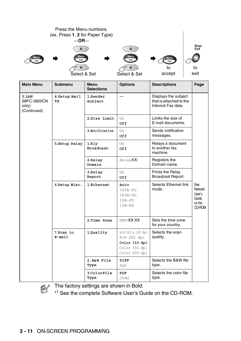 3 - 11 on-screen programming, The factory settings are shown in bold | Brother MFC-3820CN User Manual | Page 57 / 191