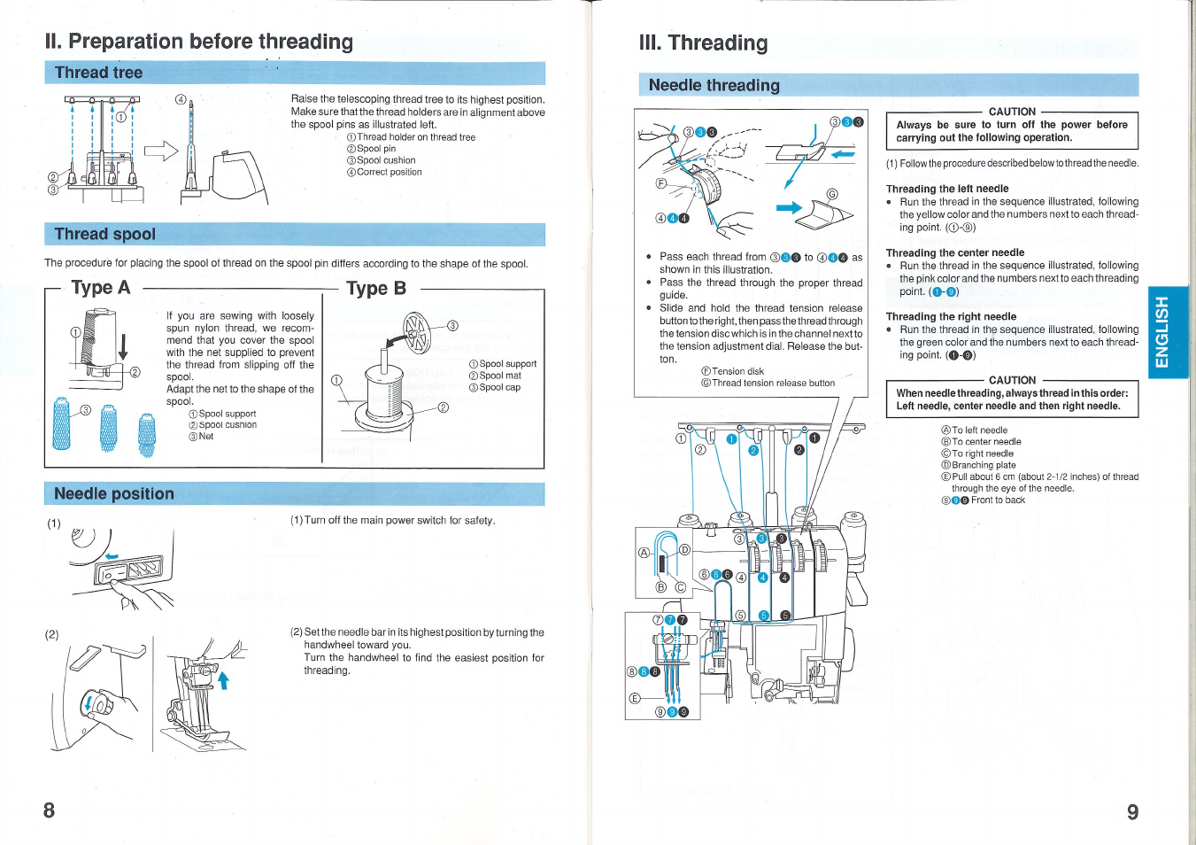 Ii. preparation before threading, Thread tree, Thread spool | Needle position, Ii. threading, Needie threading, Threading the left needle, Threading the center needle, Threading the right needle, Caution | Brother 2340CV User Manual | Page 6 / 21