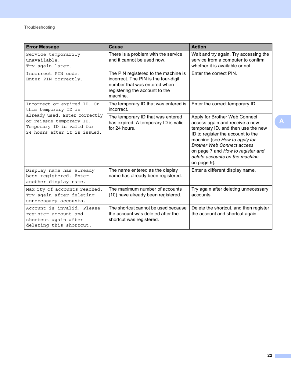 Brother MFC-9330CDW User Manual | Page 25 / 25