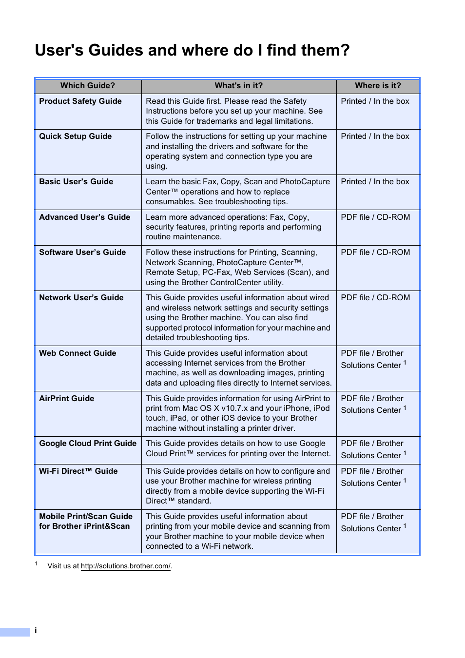 User's guides and where do i find them | Brother MFC-J4510DW User Manual | Page 2 / 99