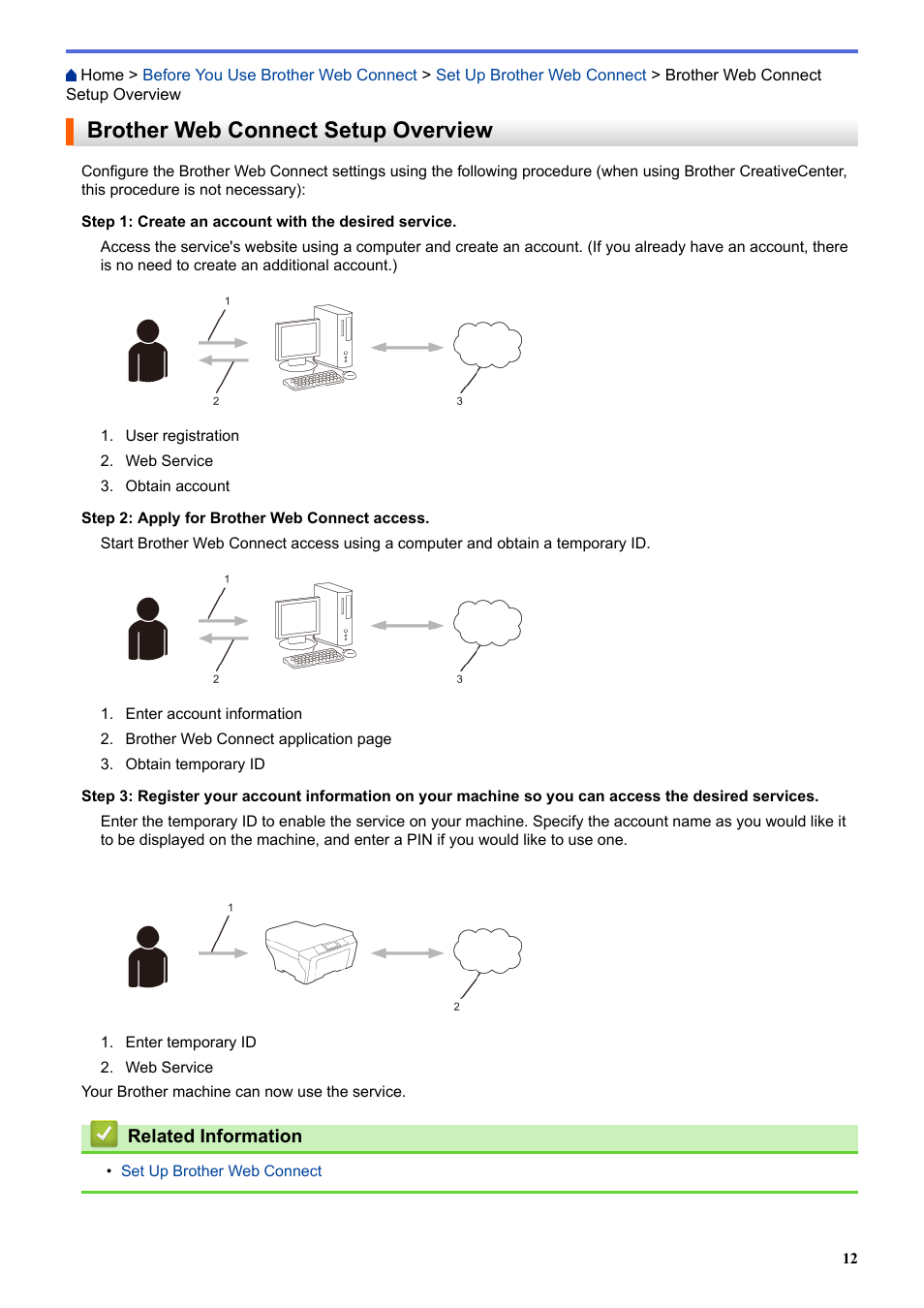 Brother web connect setup overview | Brother MFC-L8850CDW User Manual | Page 17 / 61