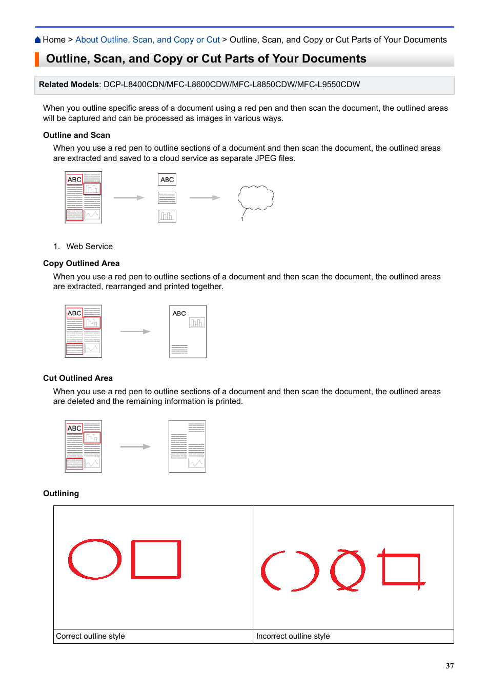 Brother MFC-L8850CDW User Manual | Page 42 / 61