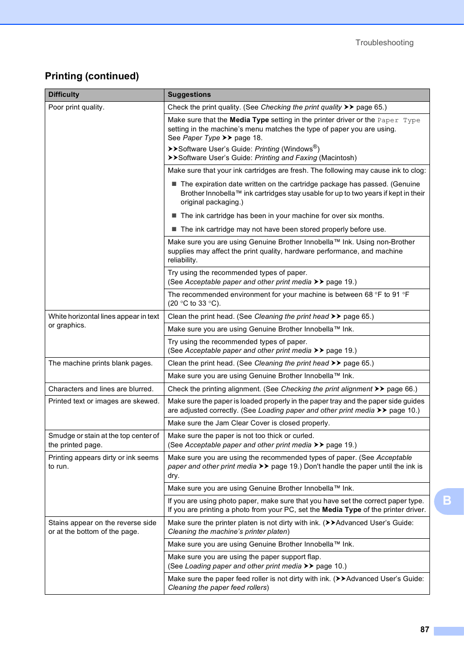 Printing (continued) | Brother MFC-J835DW User Manual | Page 101 / 154