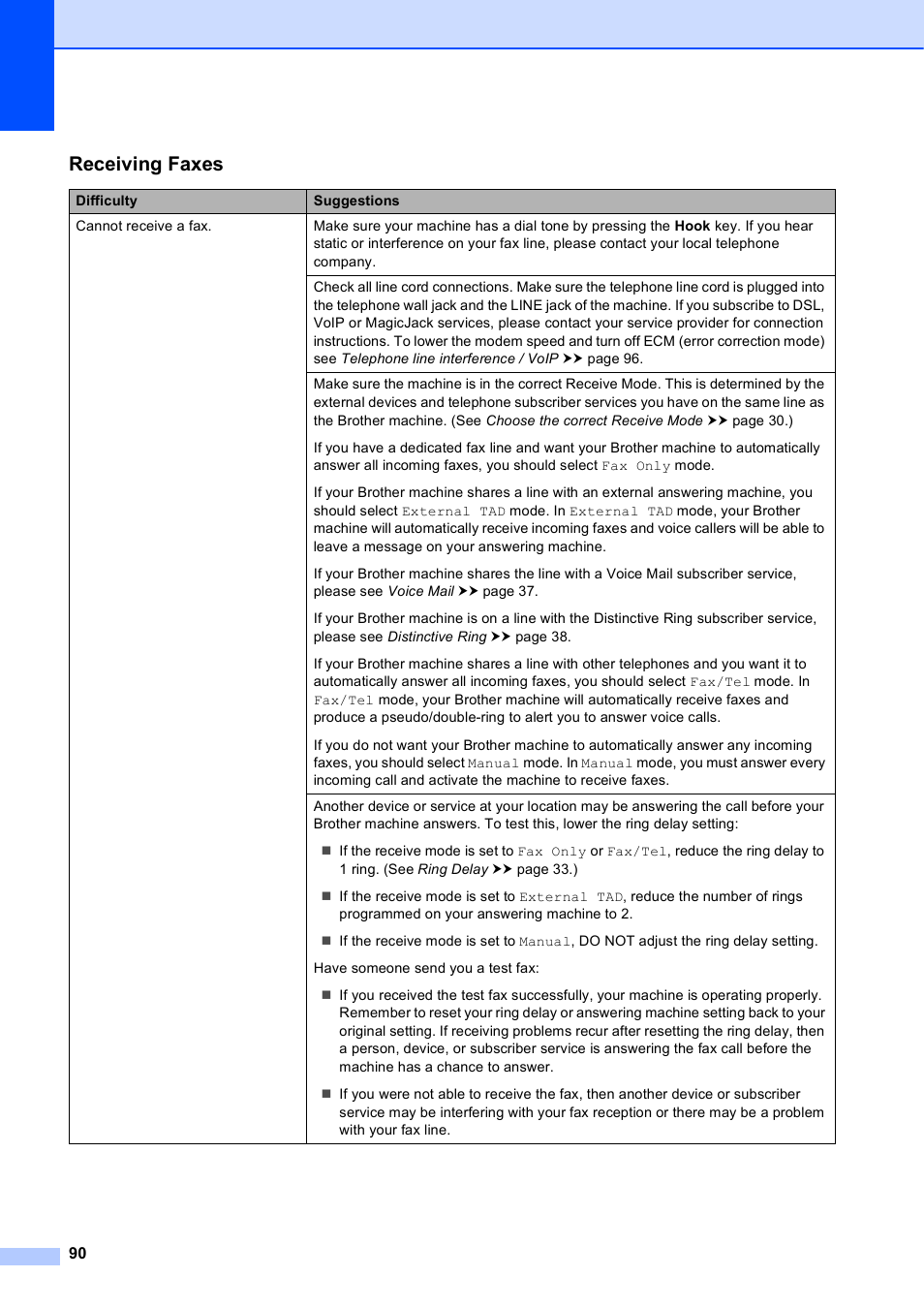Receiving faxes | Brother MFC-J835DW User Manual | Page 104 / 154