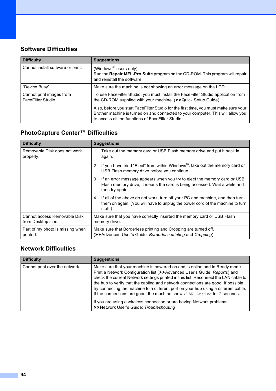 Software difficulties, Photocapture center™ difficulties, Network difficulties | Brother MFC-J835DW User Manual | Page 108 / 154