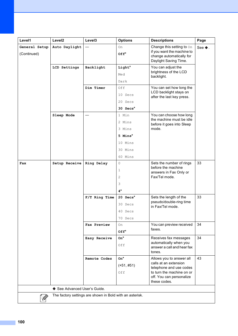 Brother MFC-J835DW User Manual | Page 114 / 154