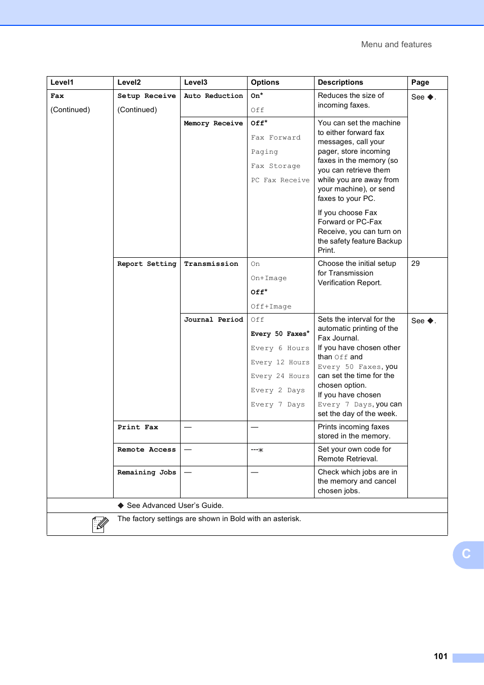 Brother MFC-J835DW User Manual | Page 115 / 154