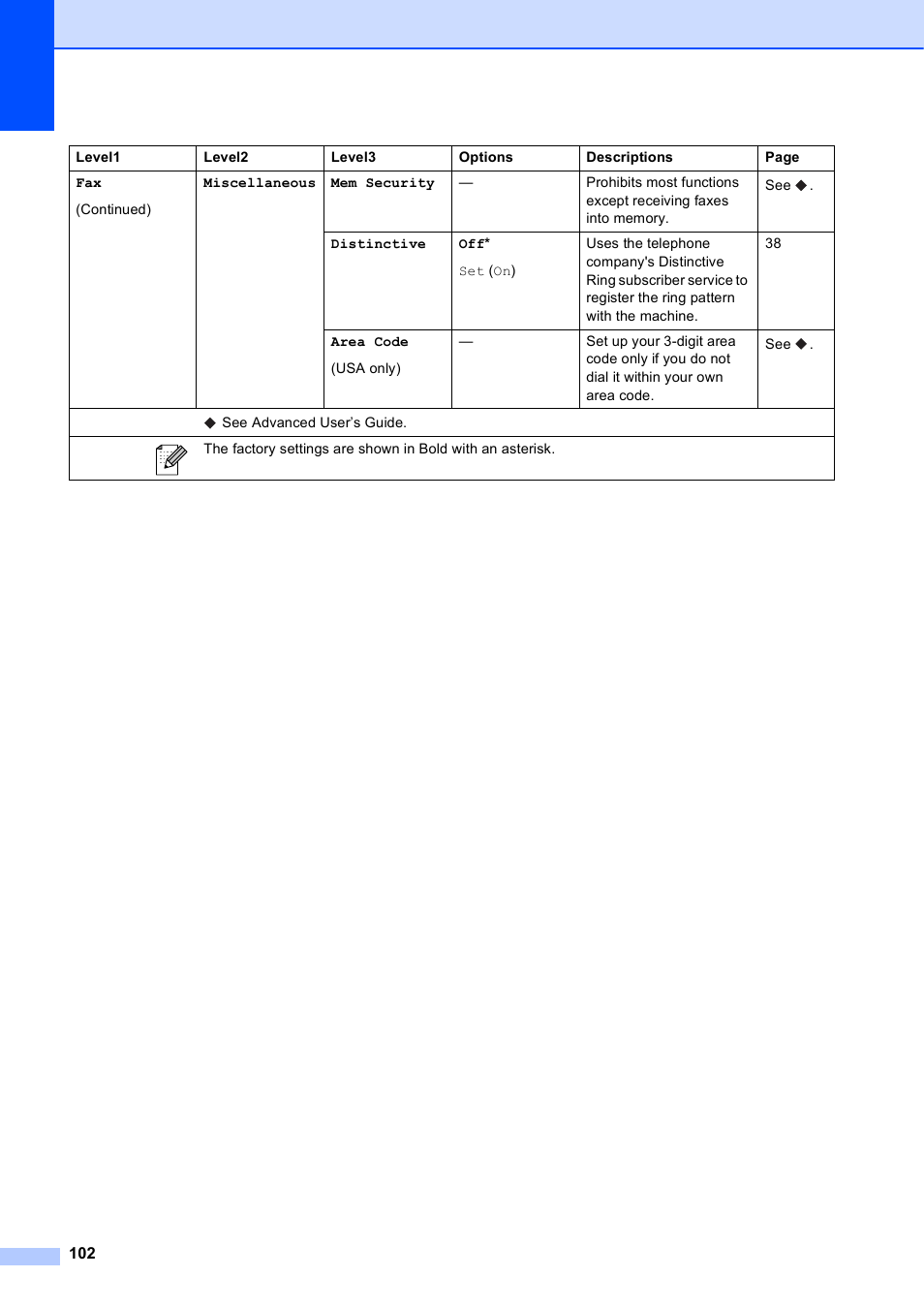 Brother MFC-J835DW User Manual | Page 116 / 154