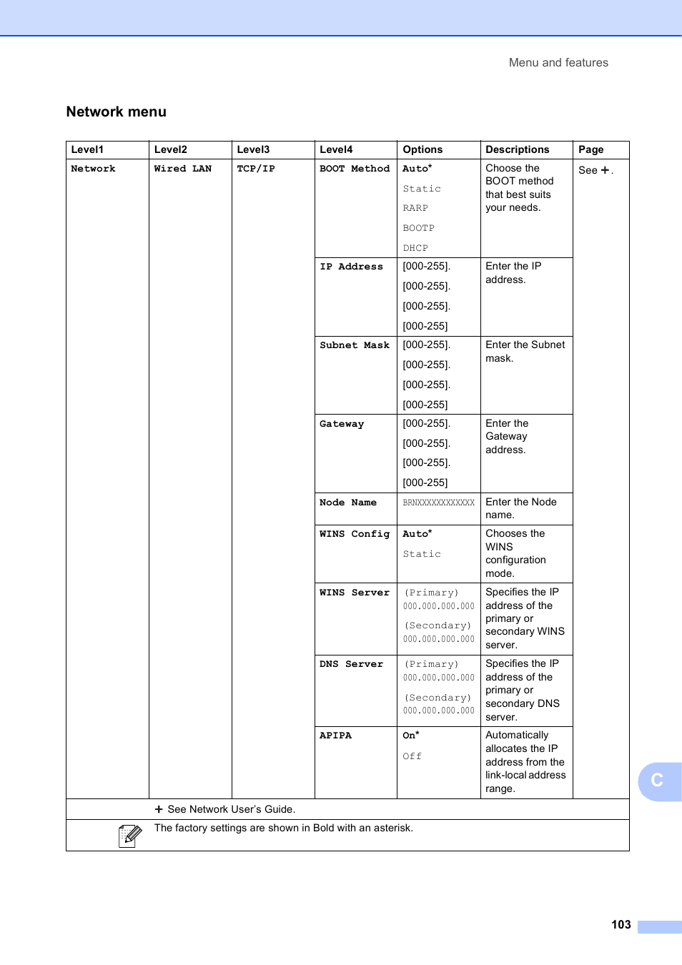 Network menu | Brother MFC-J835DW User Manual | Page 117 / 154