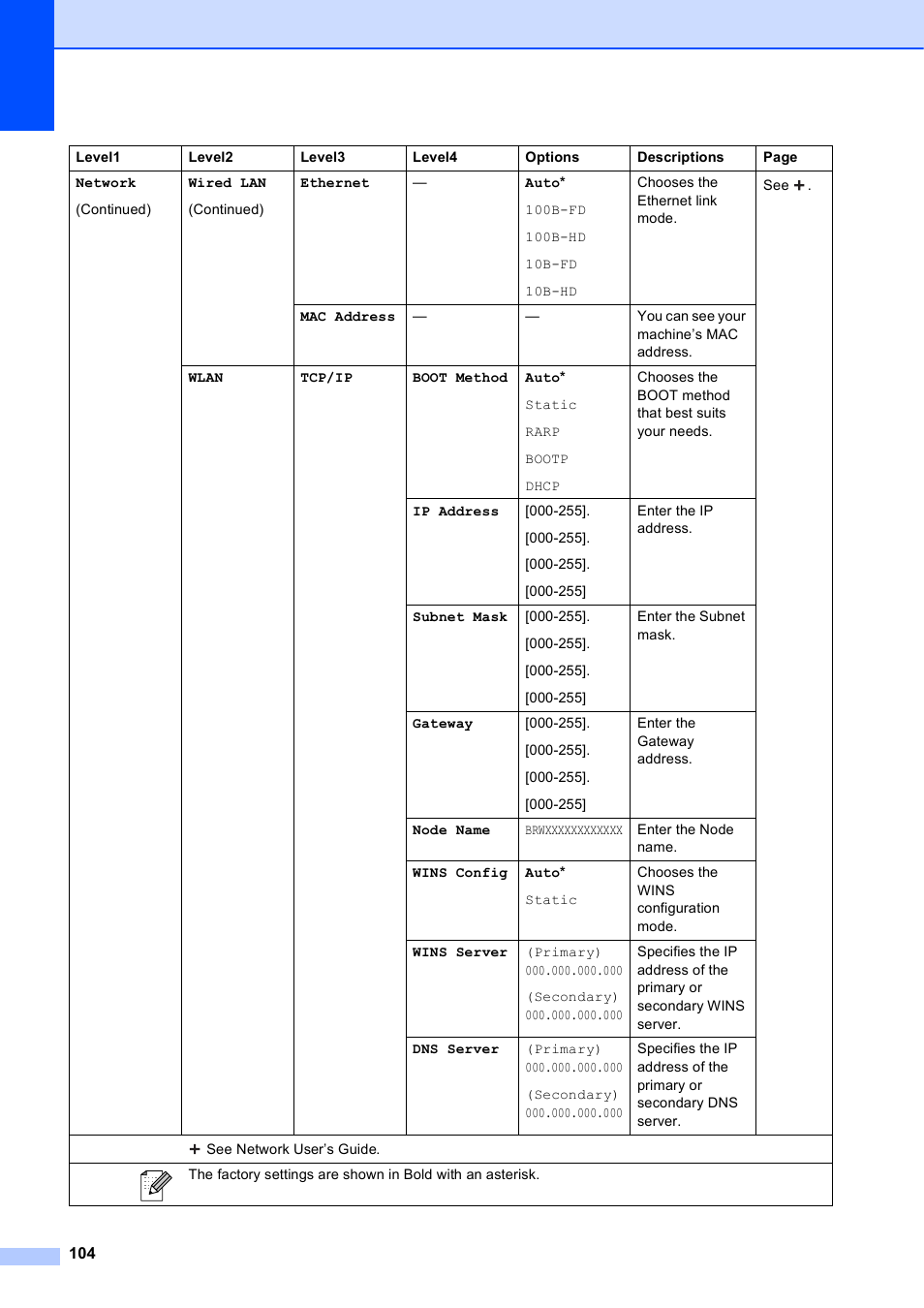 Brother MFC-J835DW User Manual | Page 118 / 154