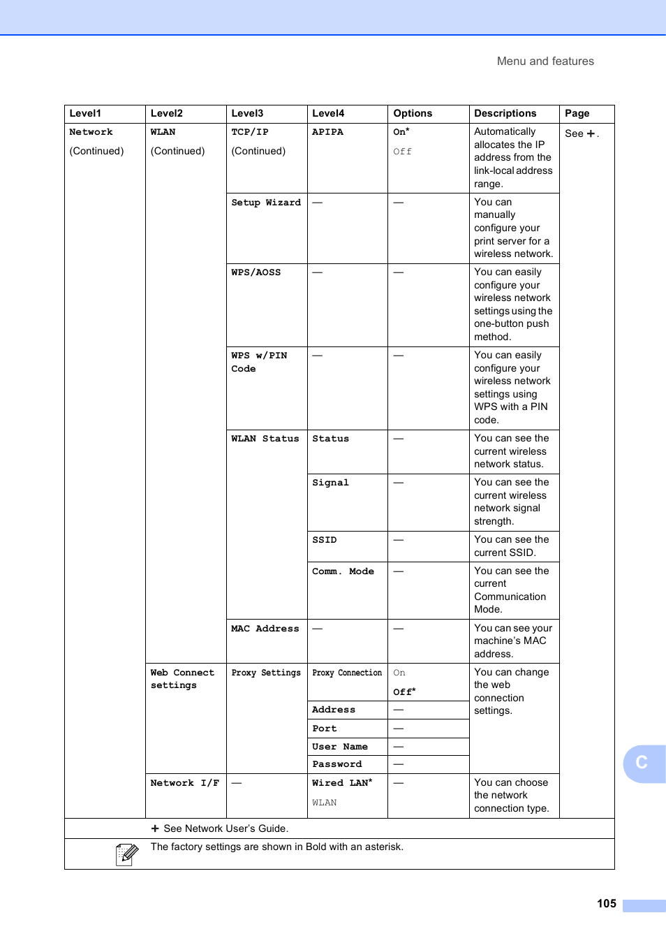 Brother MFC-J835DW User Manual | Page 119 / 154