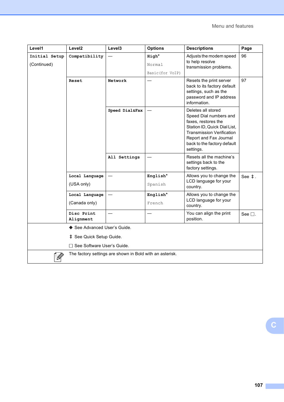 Brother MFC-J835DW User Manual | Page 121 / 154
