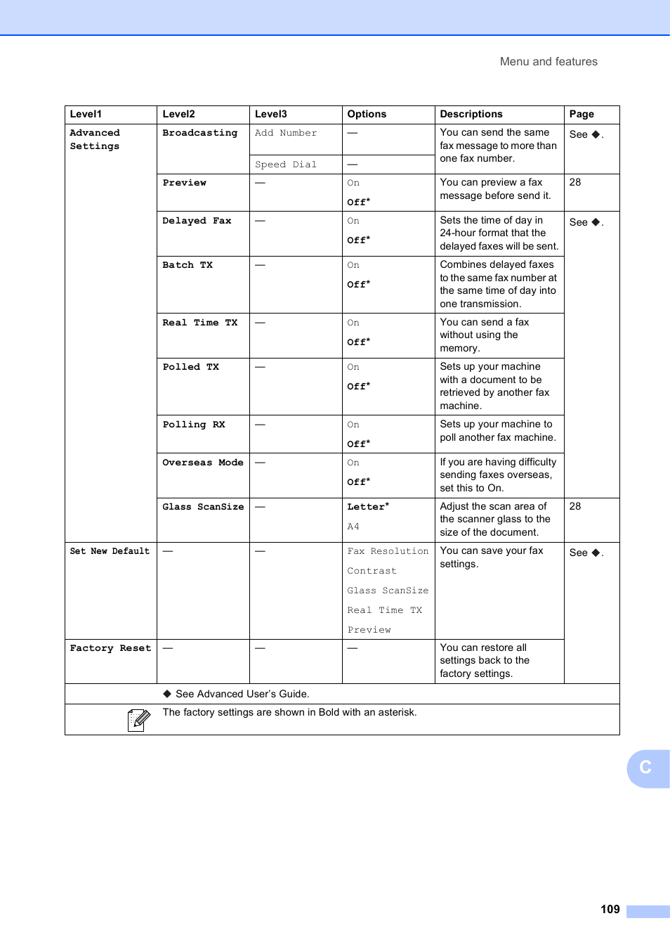 Brother MFC-J835DW User Manual | Page 123 / 154