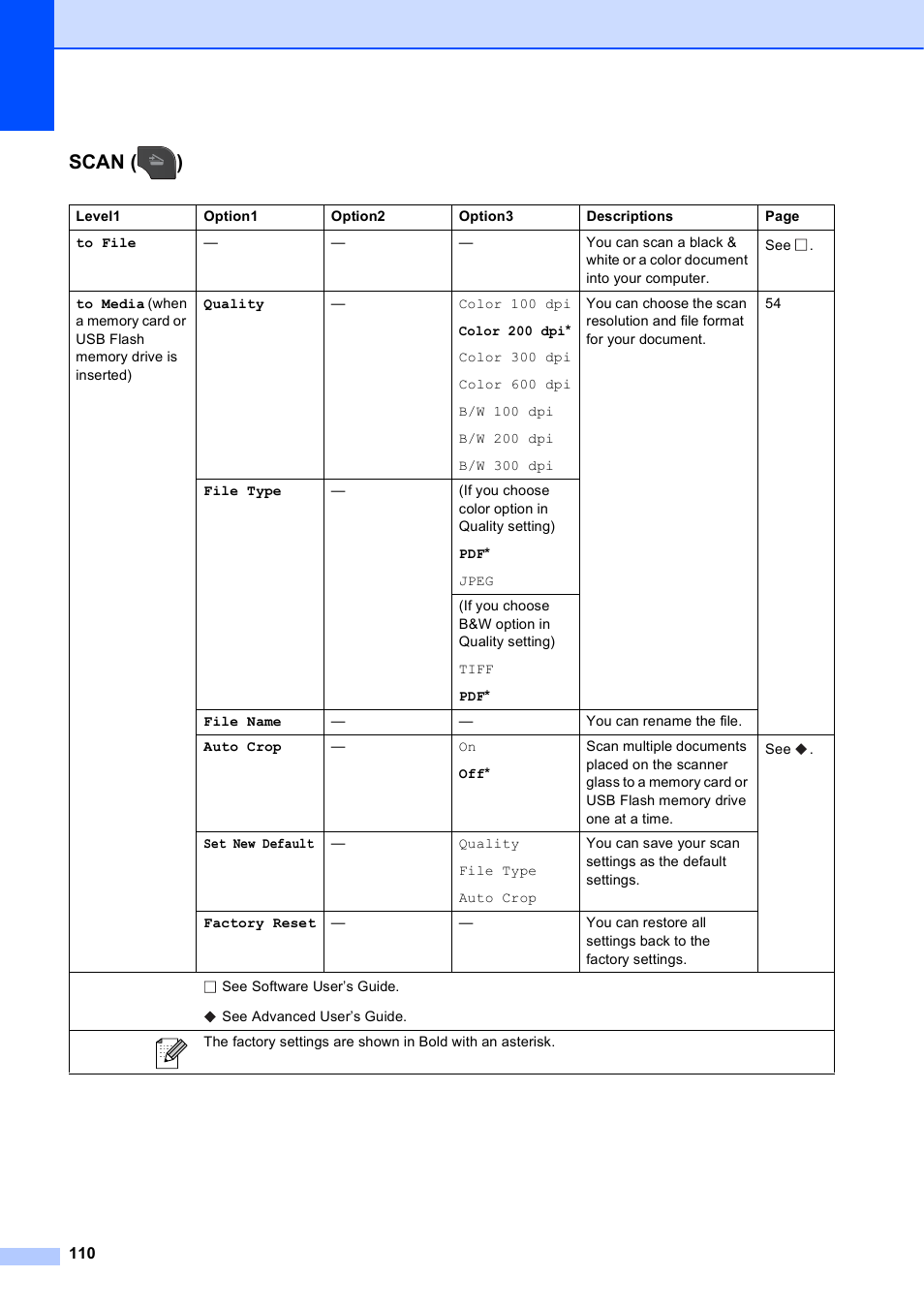 Scan ( ) | Brother MFC-J835DW User Manual | Page 124 / 154