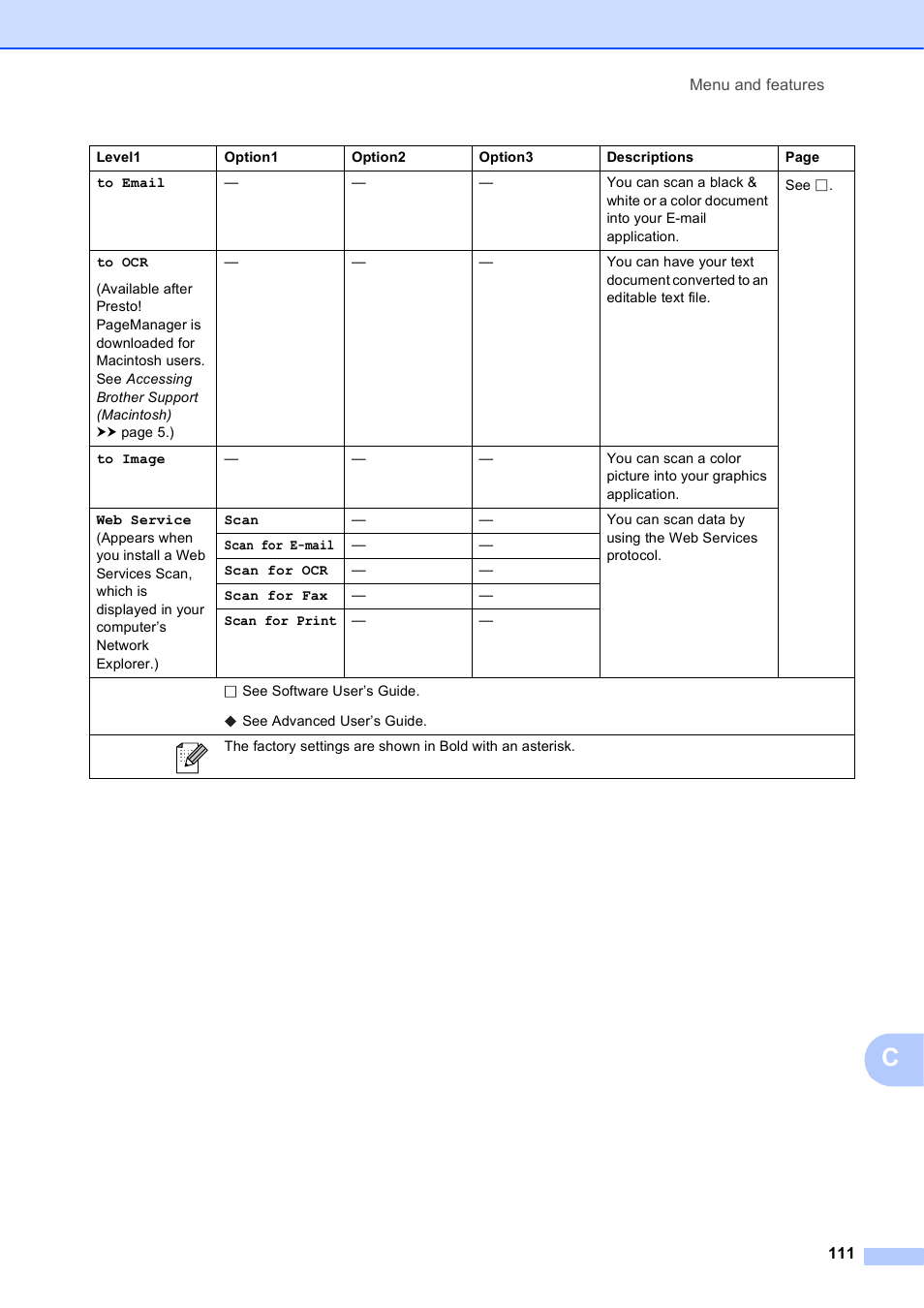 Brother MFC-J835DW User Manual | Page 125 / 154