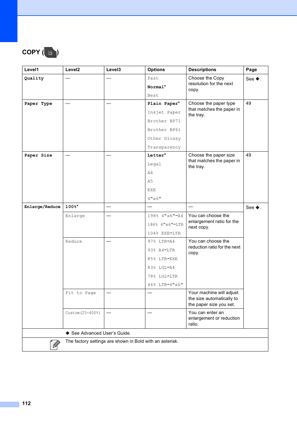 Copy ( ) | Brother MFC-J835DW User Manual | Page 126 / 154