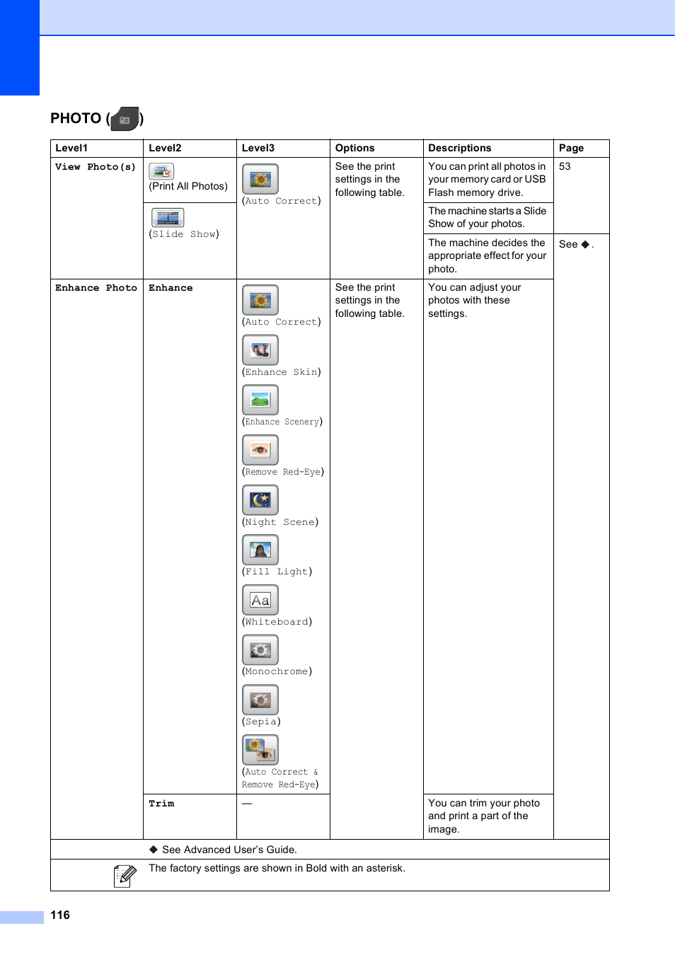 Photo ( ) | Brother MFC-J835DW User Manual | Page 130 / 154